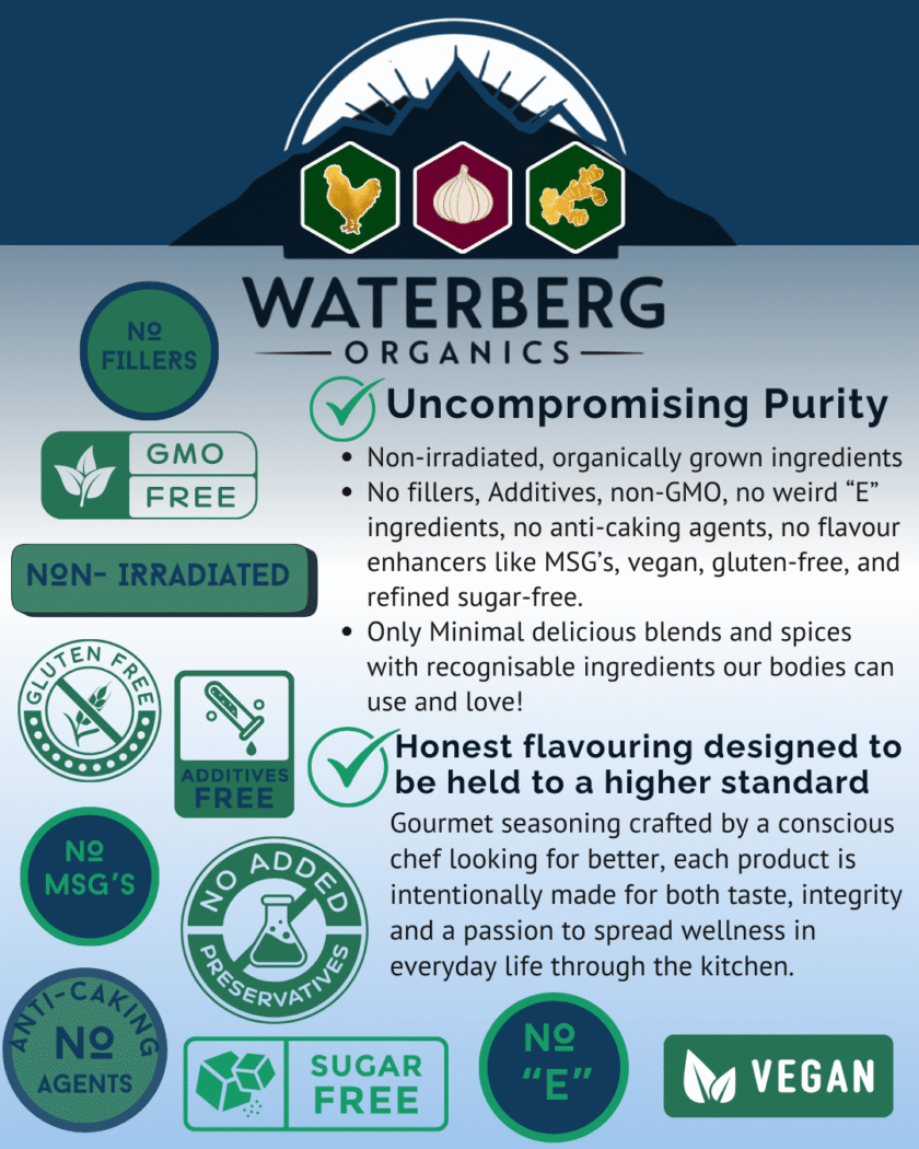 Waterberg Organics Ethos Poster